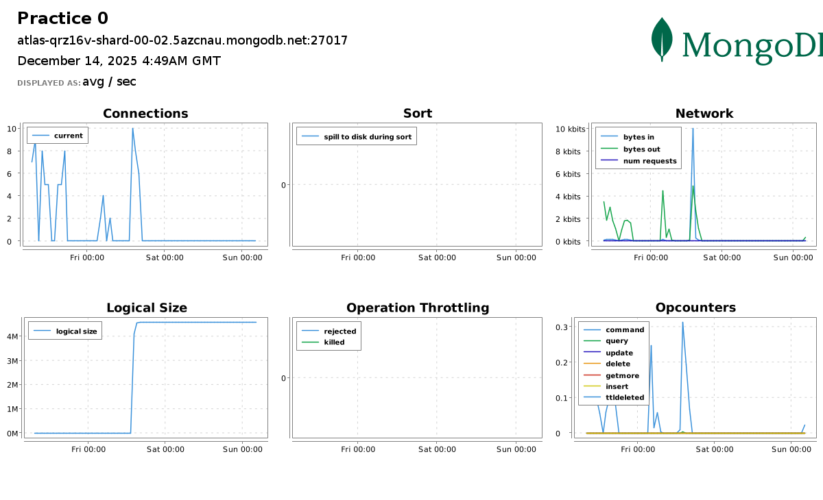 primary metrics