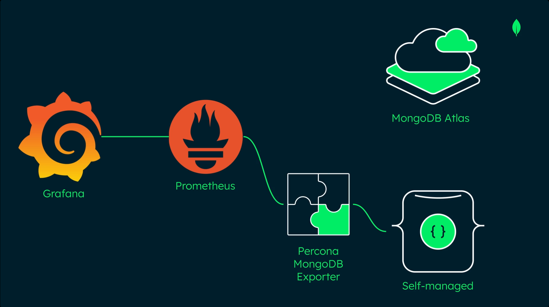 3rd party integration for local deployment